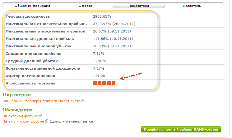 Доверительное управление деньгами