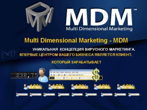 MDM картинки. МДМ групп. MDM комплект. MDM профиль.