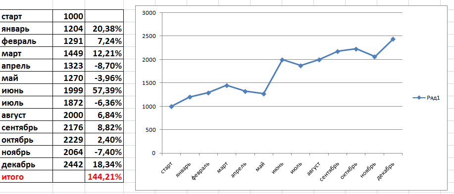 2015-01-07 21-04-27 Microsoft Excel - ТиктТест 2012-2014.png