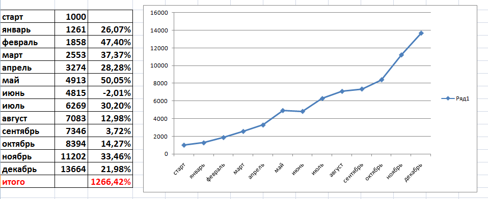 2015-01-07 21-06-27 Microsoft Excel - ТиктТест 2012-2014.png