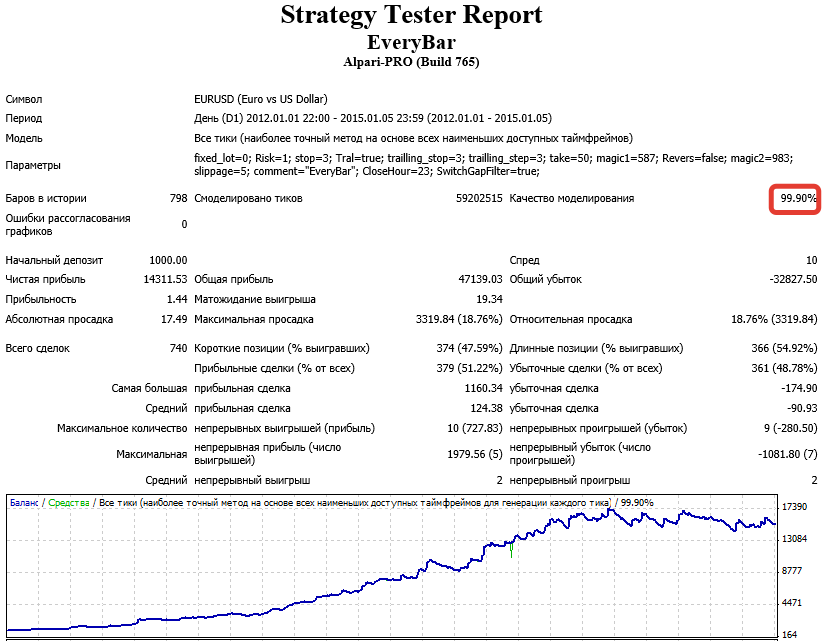 2015-01-07 20-53-51 Strategy Tester  EveryBar - Internet Explorer.png