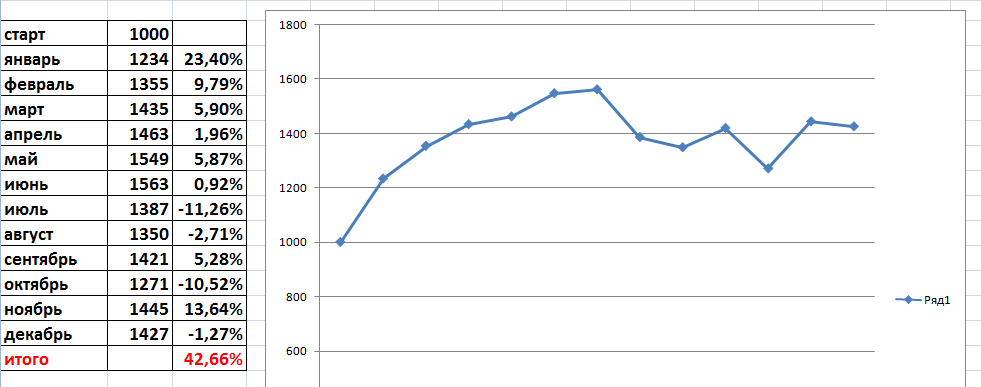 2015-01-07 21-08-23 Microsoft Excel - ТиктТест 2012-2014.png