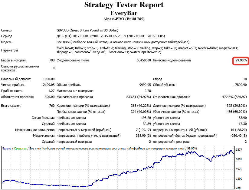 2015-01-07 21-00-30 Strategy Tester  EveryBar - Internet Explorer.png