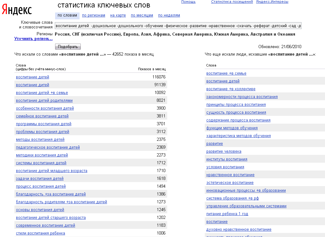 Сайт запросов по ключевым словам. Статистика ключевых слов на Яндексе. Ключевые слова в интернете. Ключевые слова компьютера.