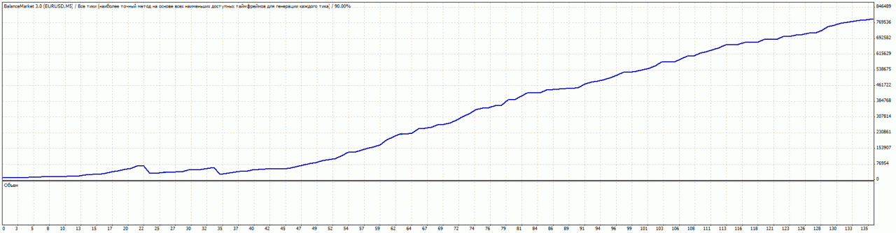 TesterGraph.gif